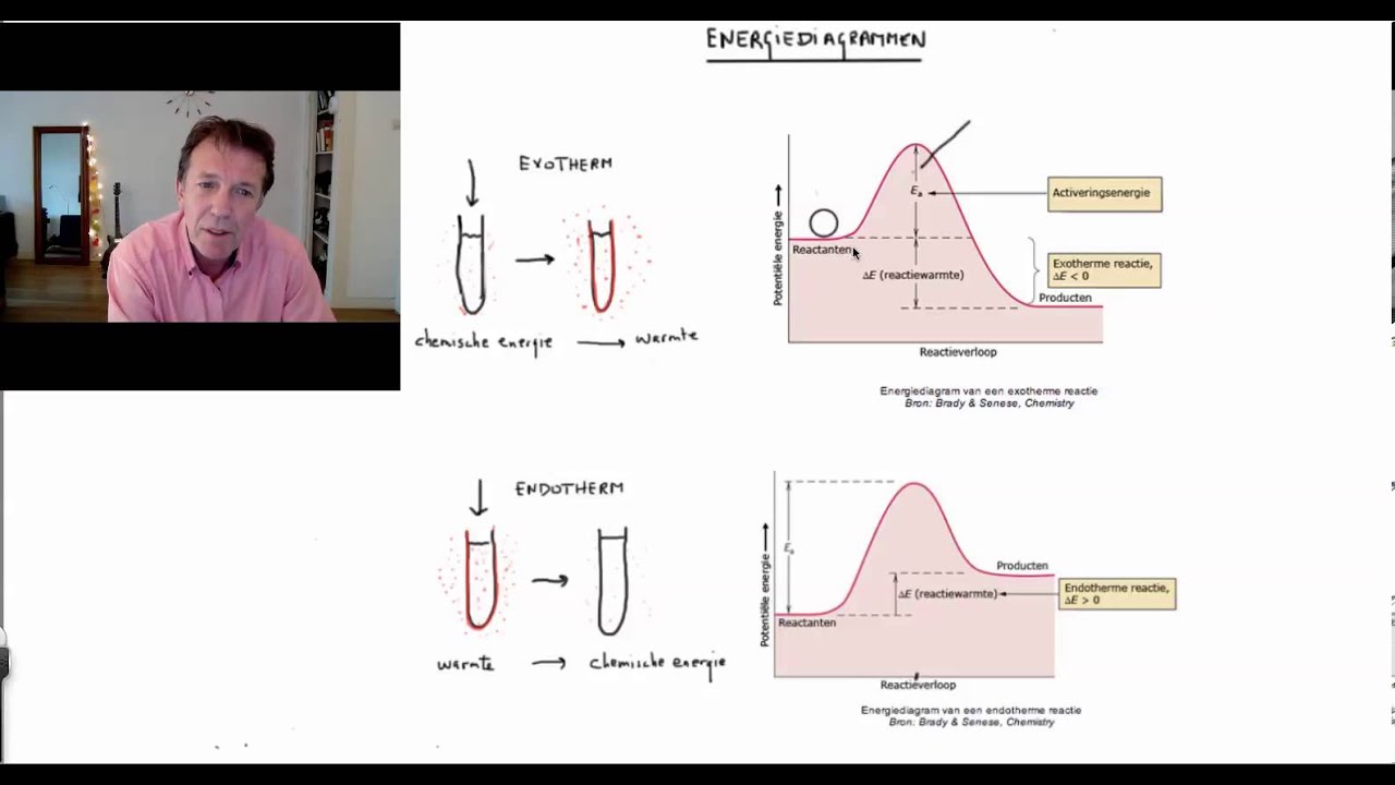 Energiediagrammen - Scheikundelessen.nl