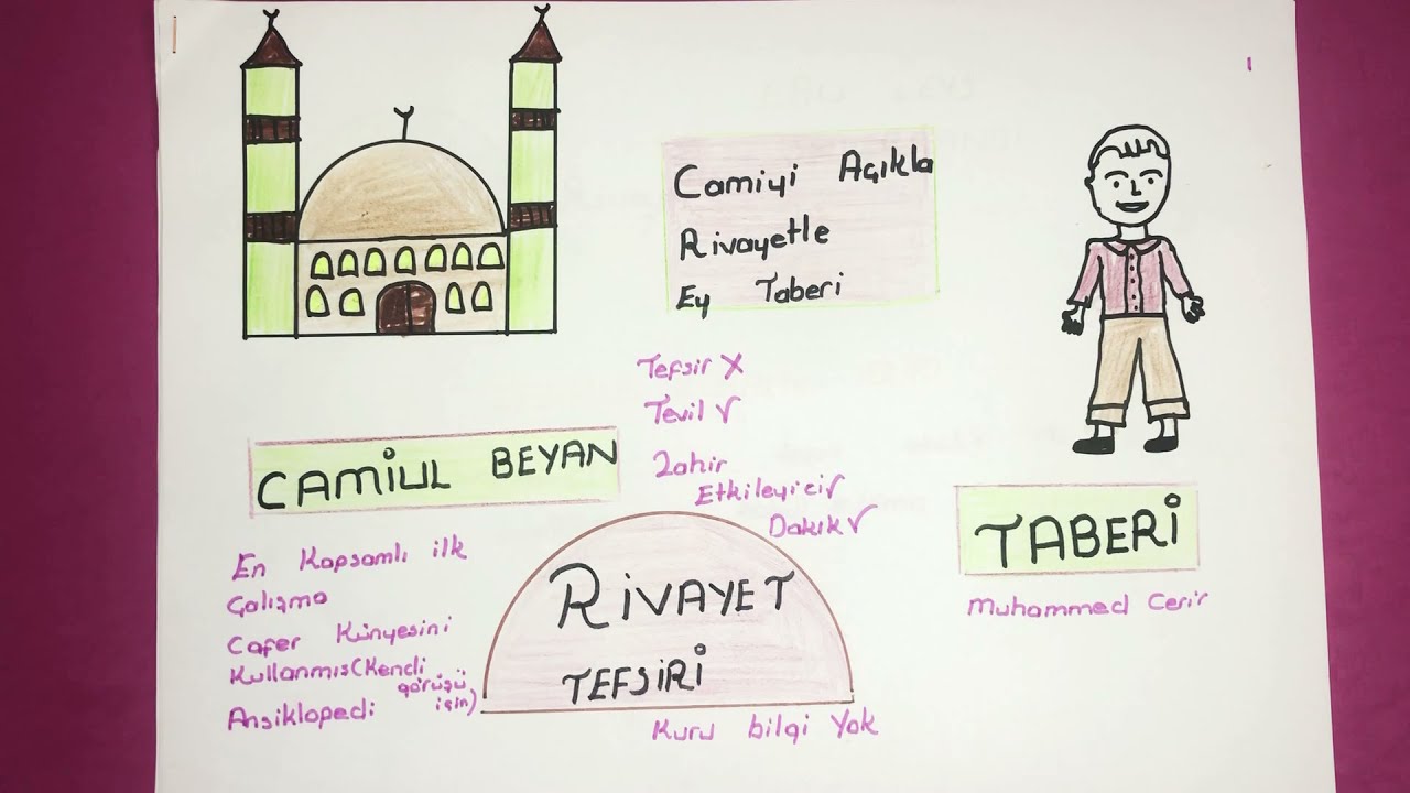 Hafıza teknikleri ile Rivayet ve dirayet tefsiri 📚🕊