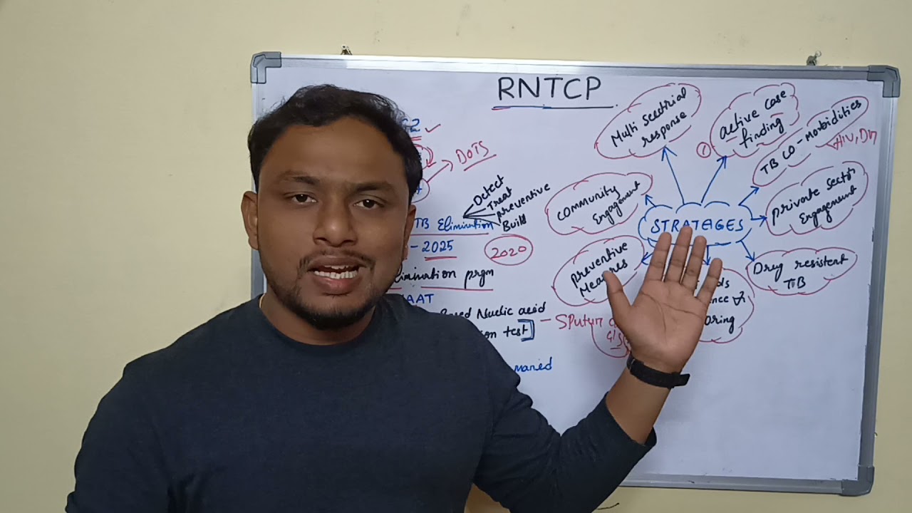 #RNTCP#ntep , автор: Алекс