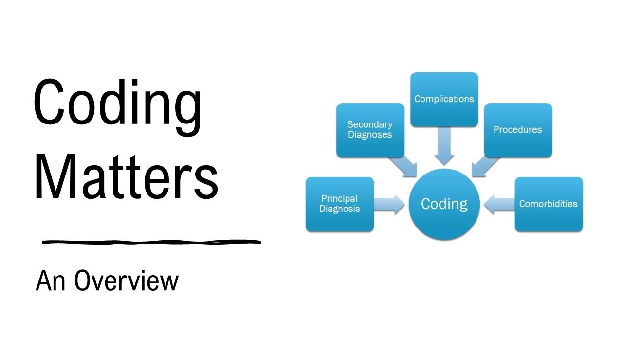 Why Clinical Coding Matters