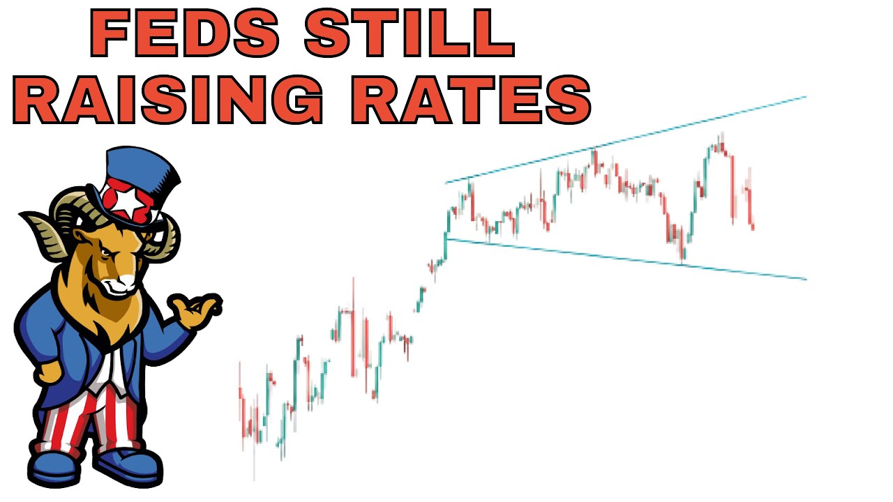 PRICE ACTION ANALYSIS of SPY DXY QQQ IWM APPLE and TESLA