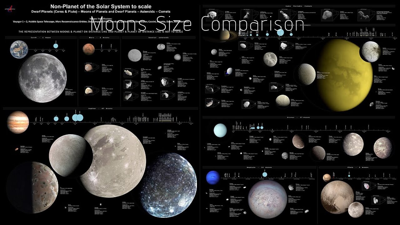 Moons and Binary Companions Size Comparison #space #universe #moon