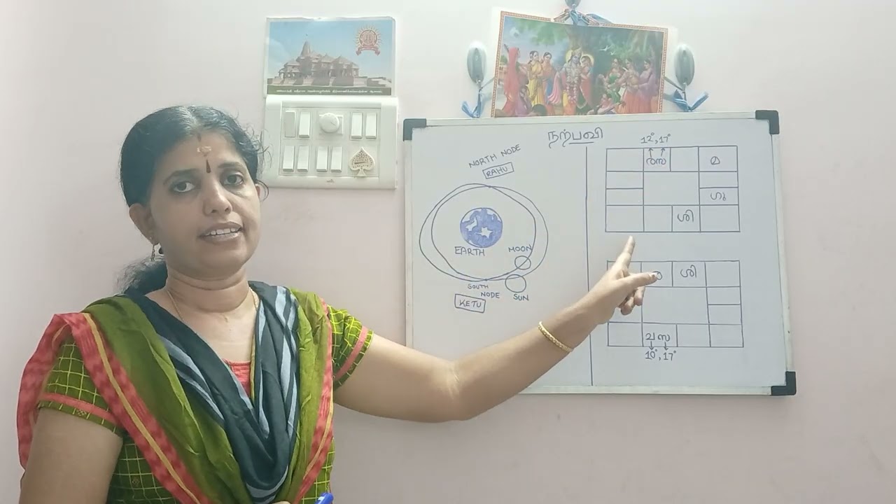 സൂര്യചന്ദ്രന്മാരും രാഹു കേതുക്കളും .