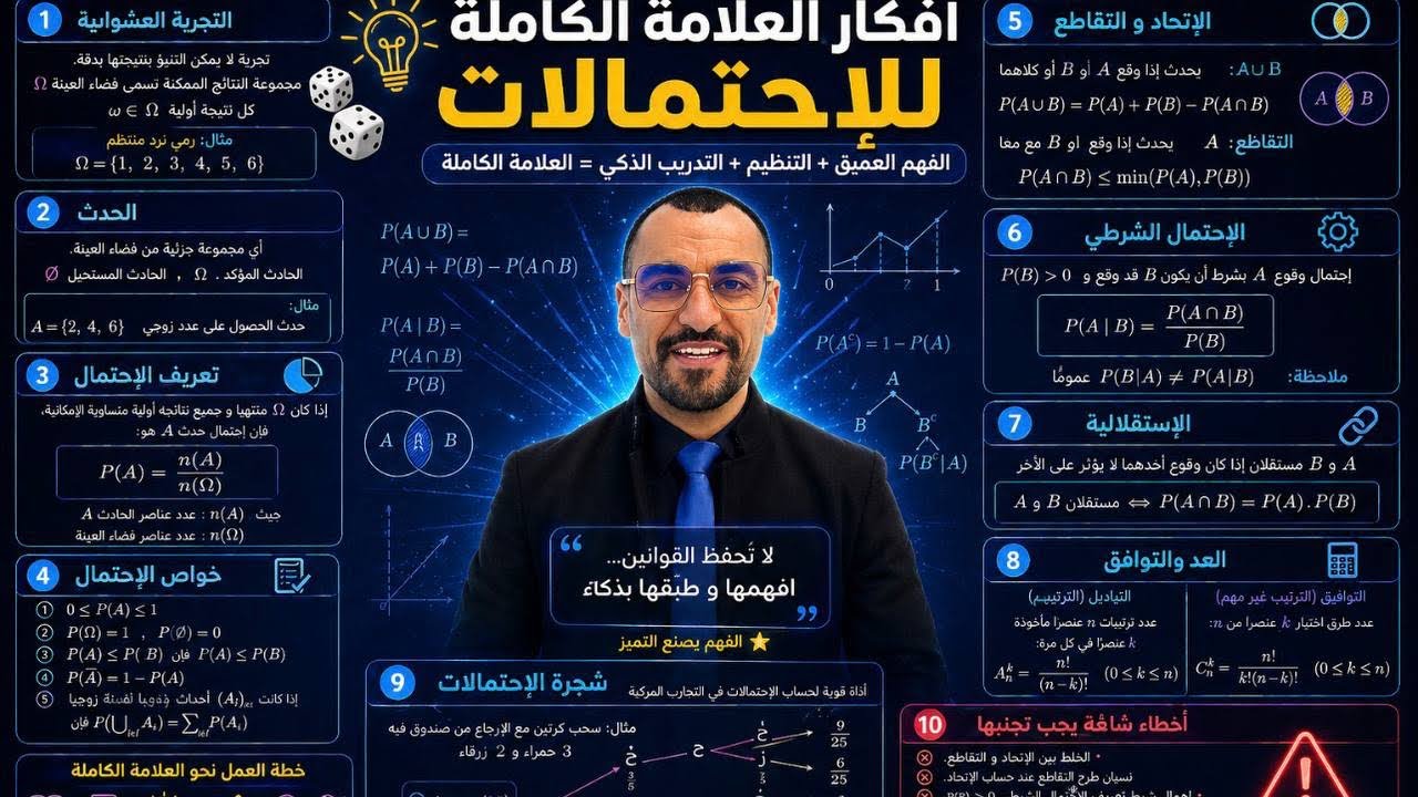 افكار العلامة كاملة في الاحتمالات 