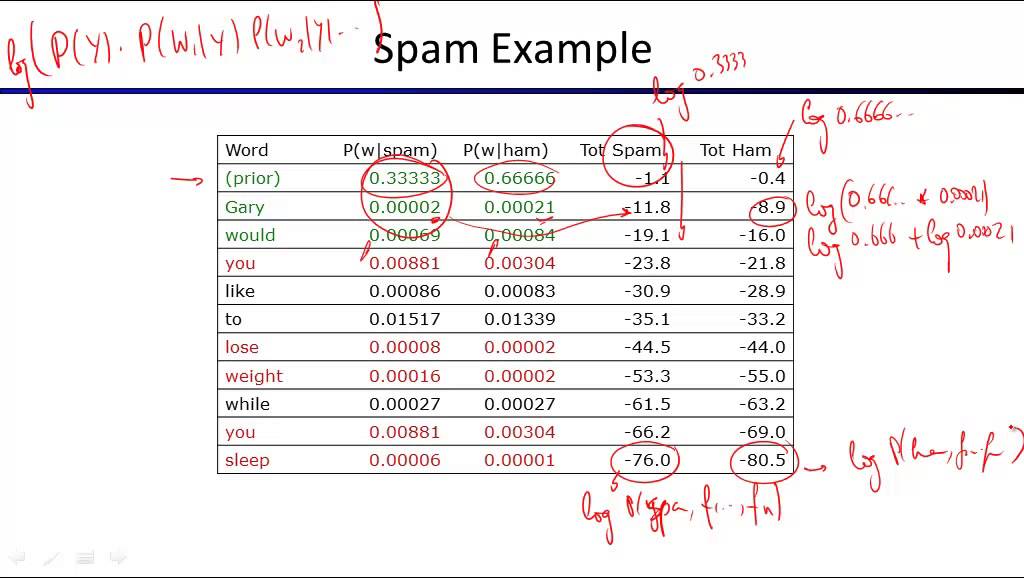Lecture20: Machine Learning: Naive Bayes