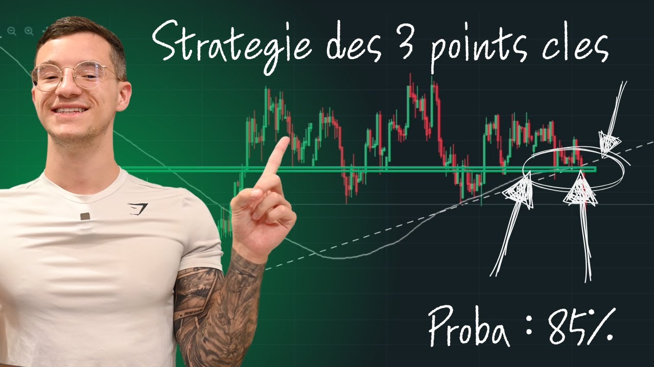 Cette STRAT&Eacute;GIE va EXPLOSER ta RENTABILIT&Eacute; !