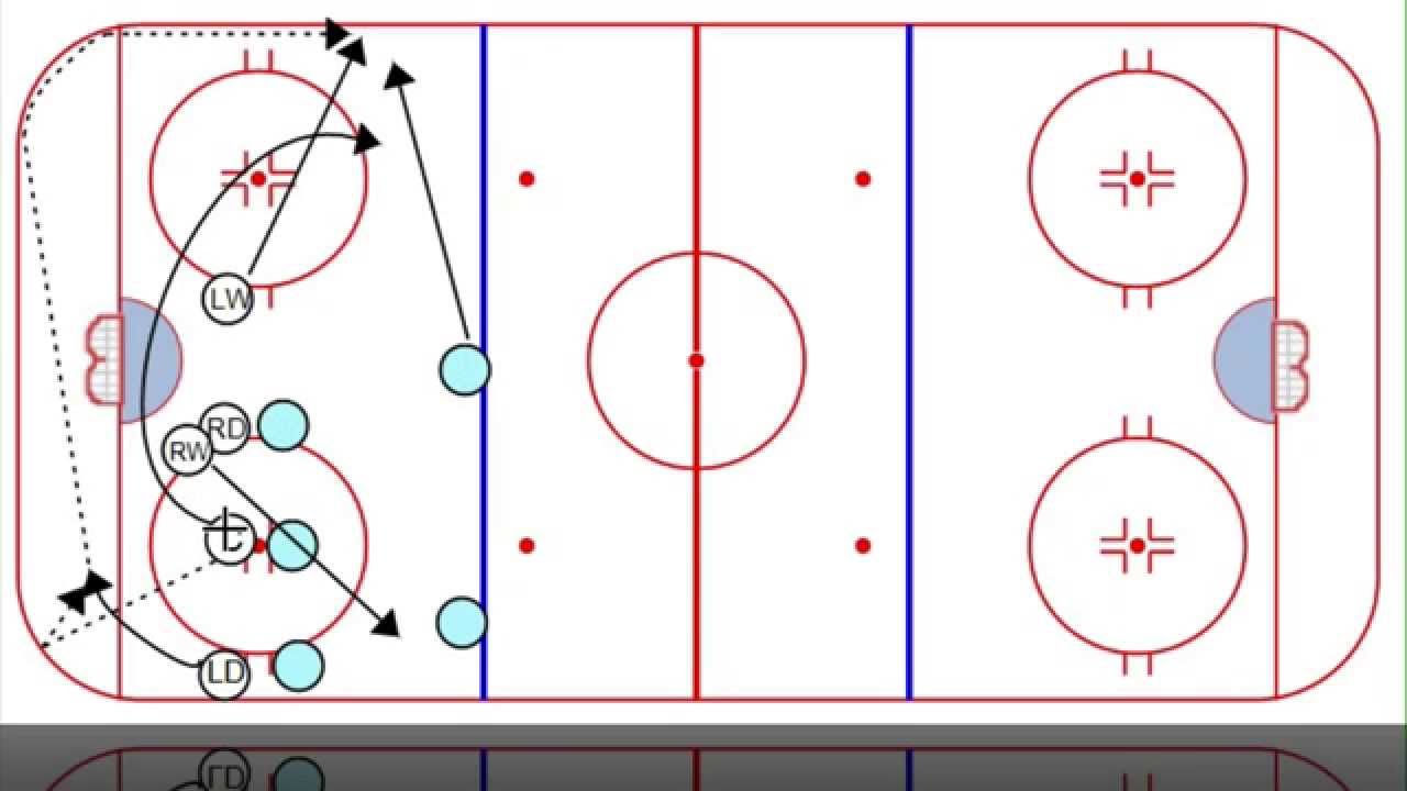 You Asked for It: Face-Off Strategies