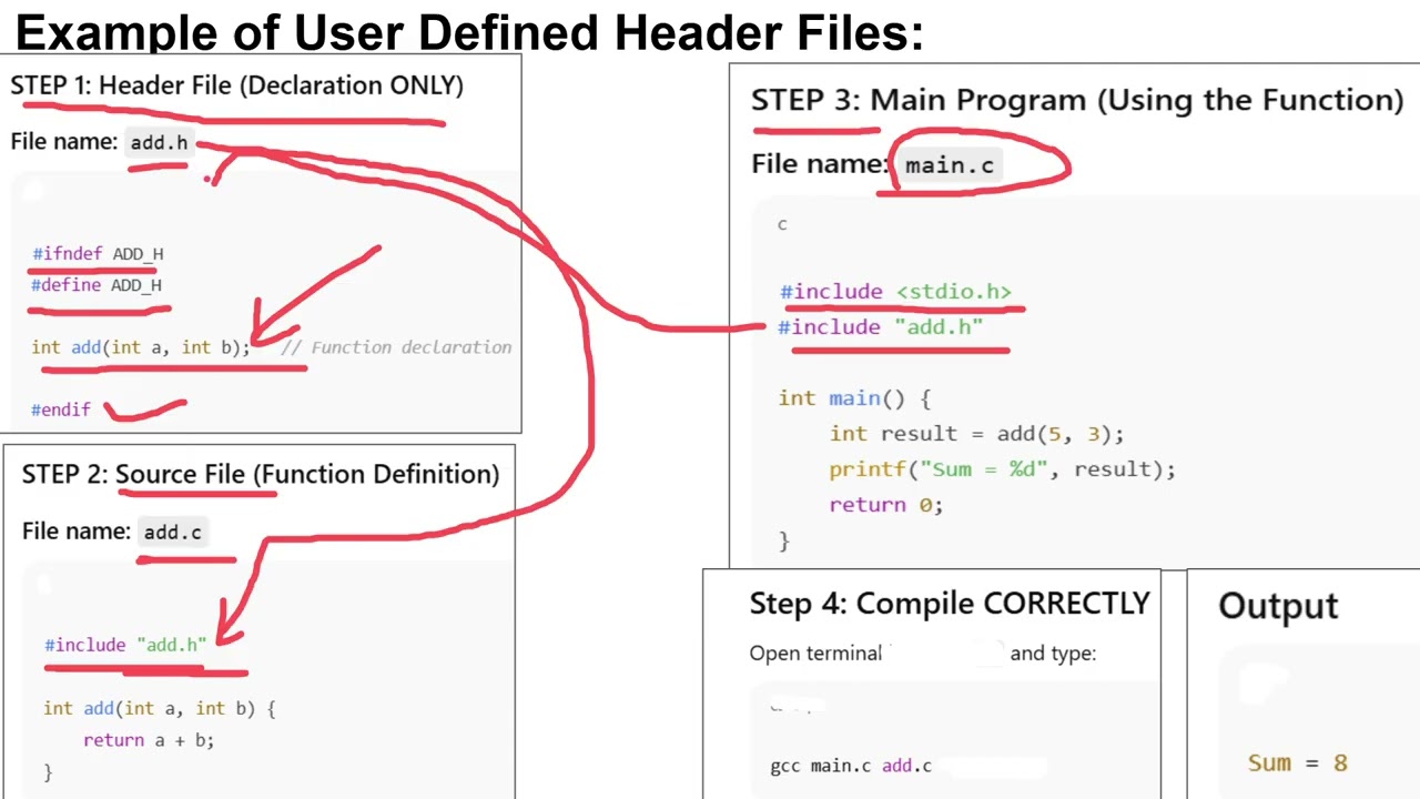 Header Files and Pre Processor Directives in C :3