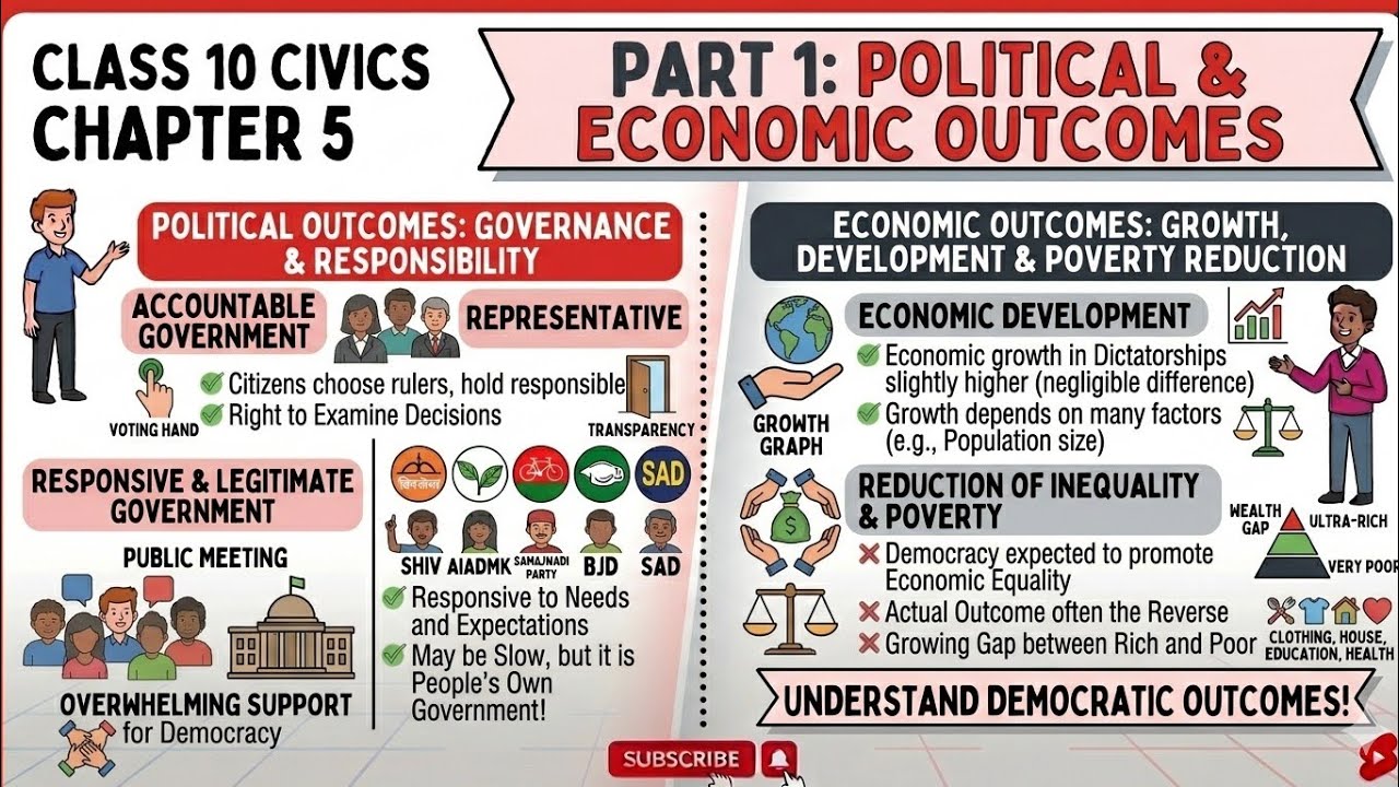 Outcomes of Democracy Class 10|Chapter 5 Civics Full Explanation|#democracy #upsc #civics #boardexam