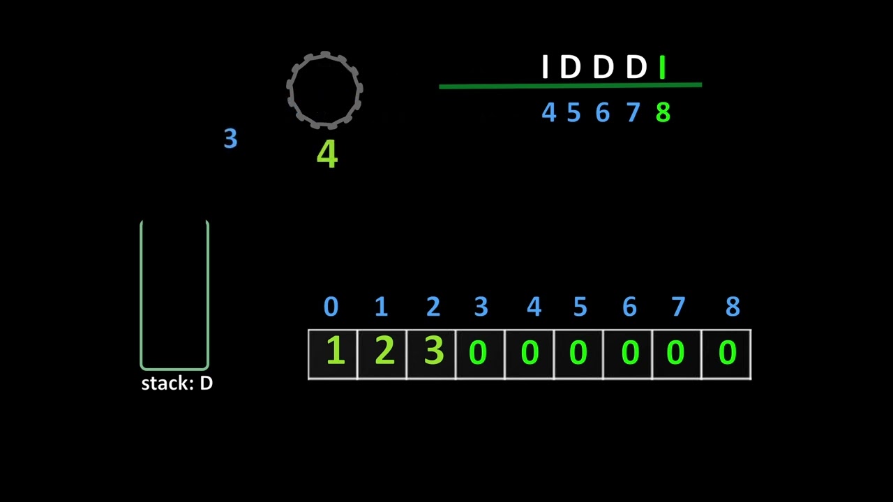 Leetcode 2375. Construct Smallest Number From DI String (Animation)