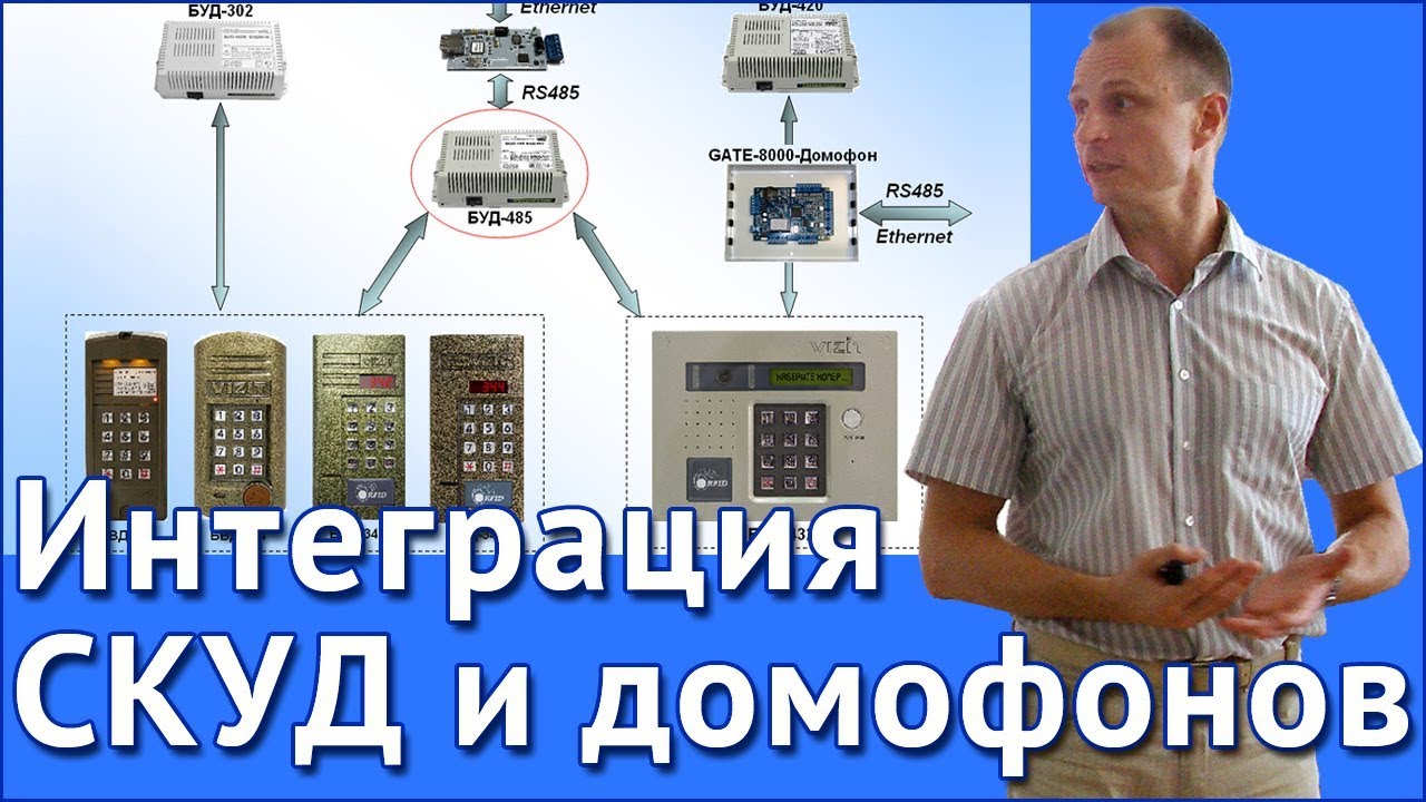 Интеграция СКУД Gate и домофонов VIZIT