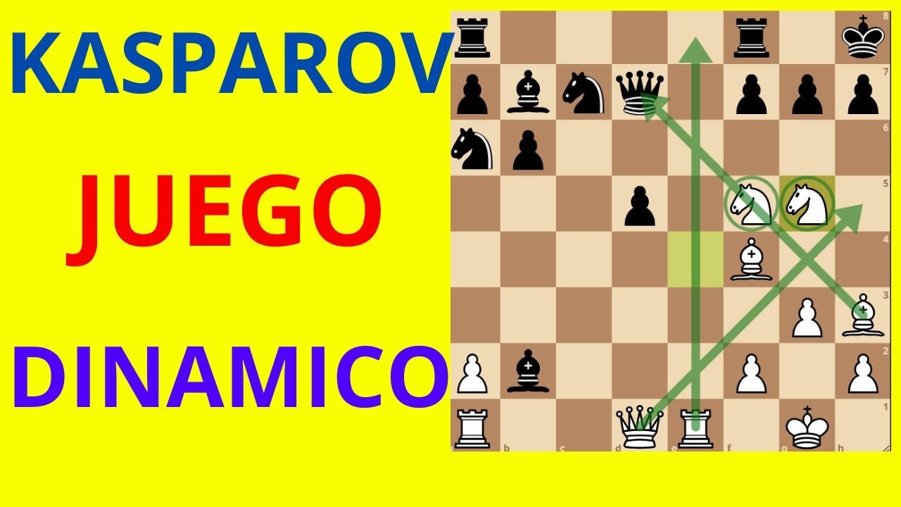 Ajedrez DINAMICO Kasparov - partida de ataque típica