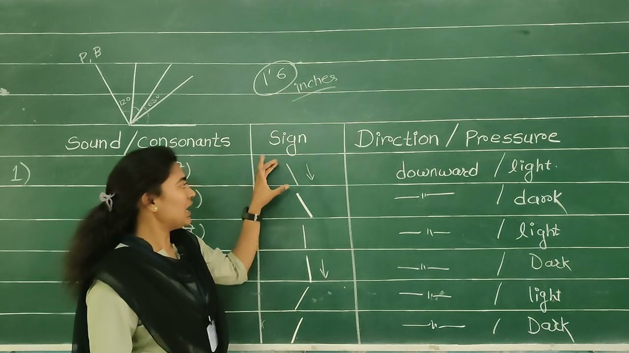 Shorthand Chapter 1. The Consonants. ( Straight strokes part 2)