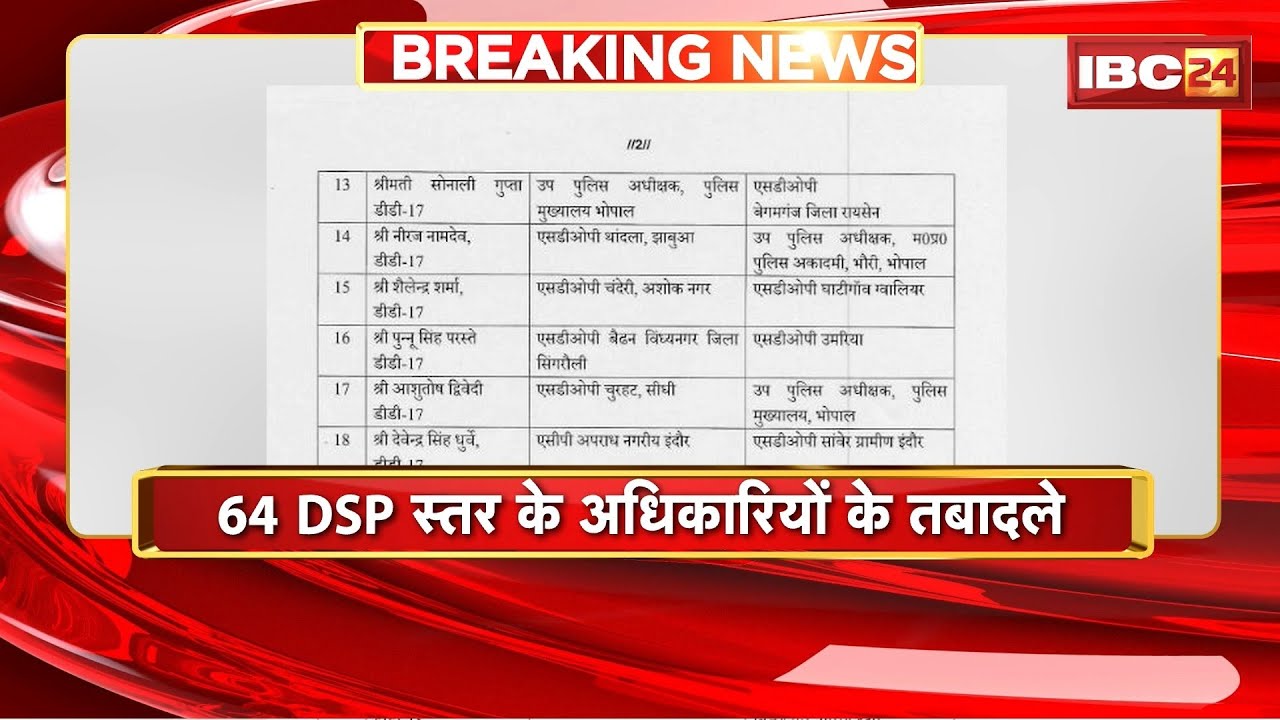 Police Transfer News: 64 DSP-level officers have been transferred in Madhya Pradesh. The state go...