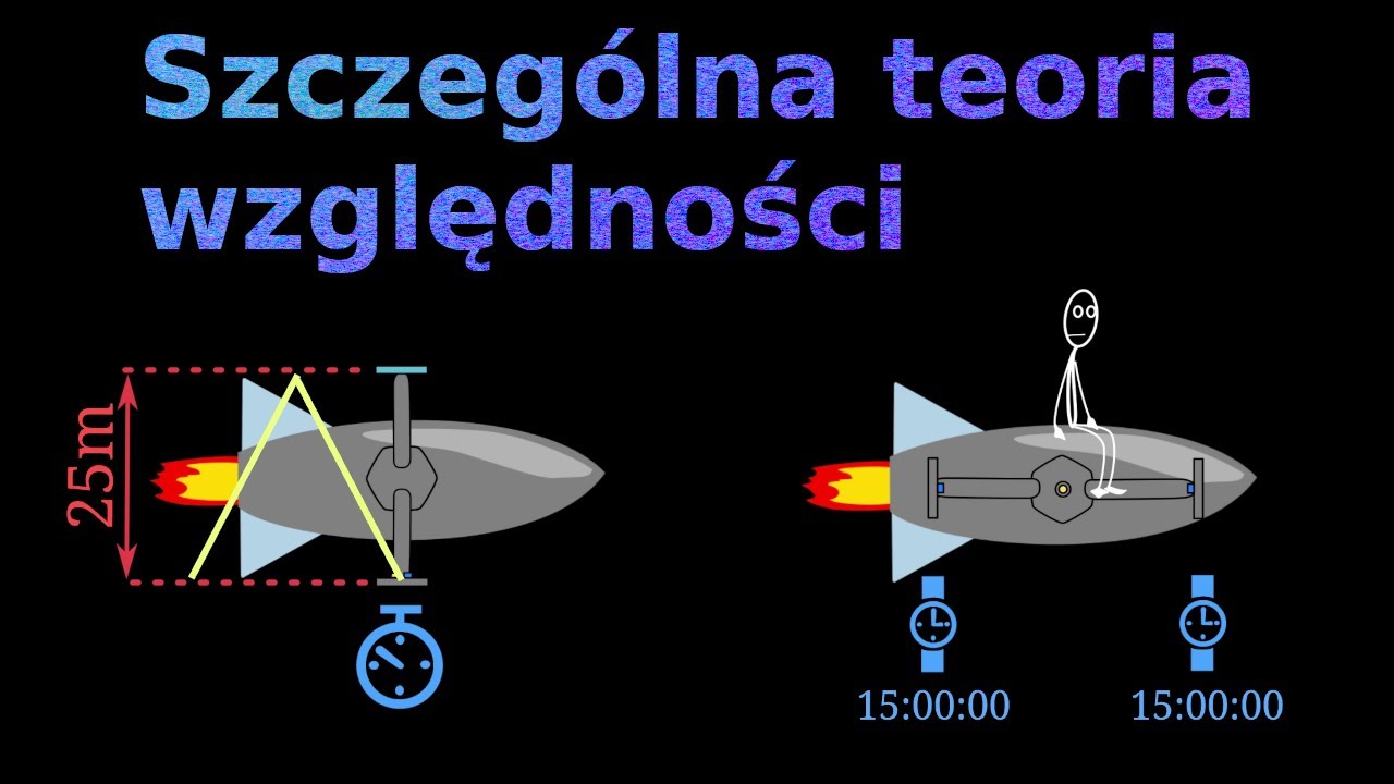 Special relativity - time dilation, length contraction, non-simultaneity