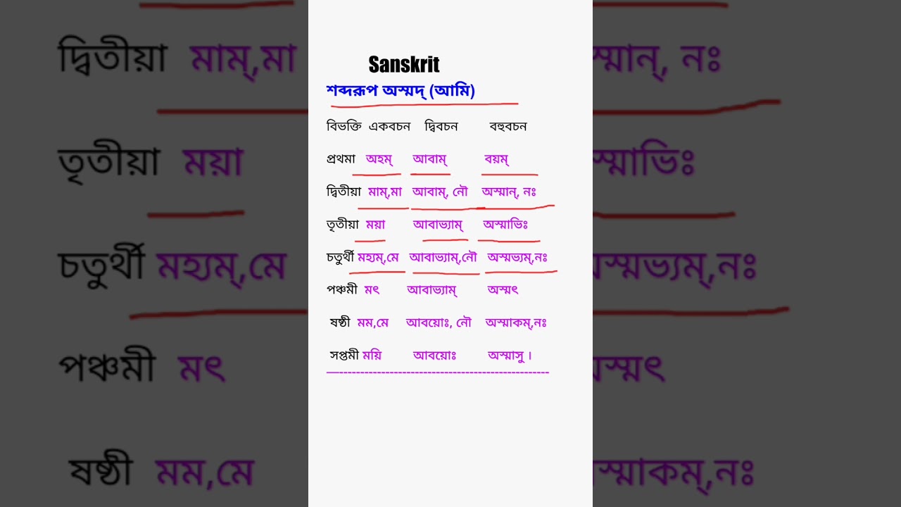 অস্মদ্ শব্দরূপের উচ্চারণ। Pronunciation of Asmad Shabdarup.