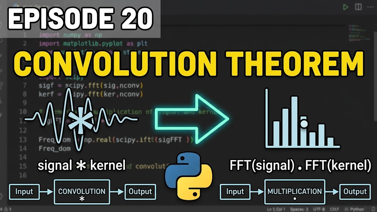 Объяснение теоремы о свертке на Python