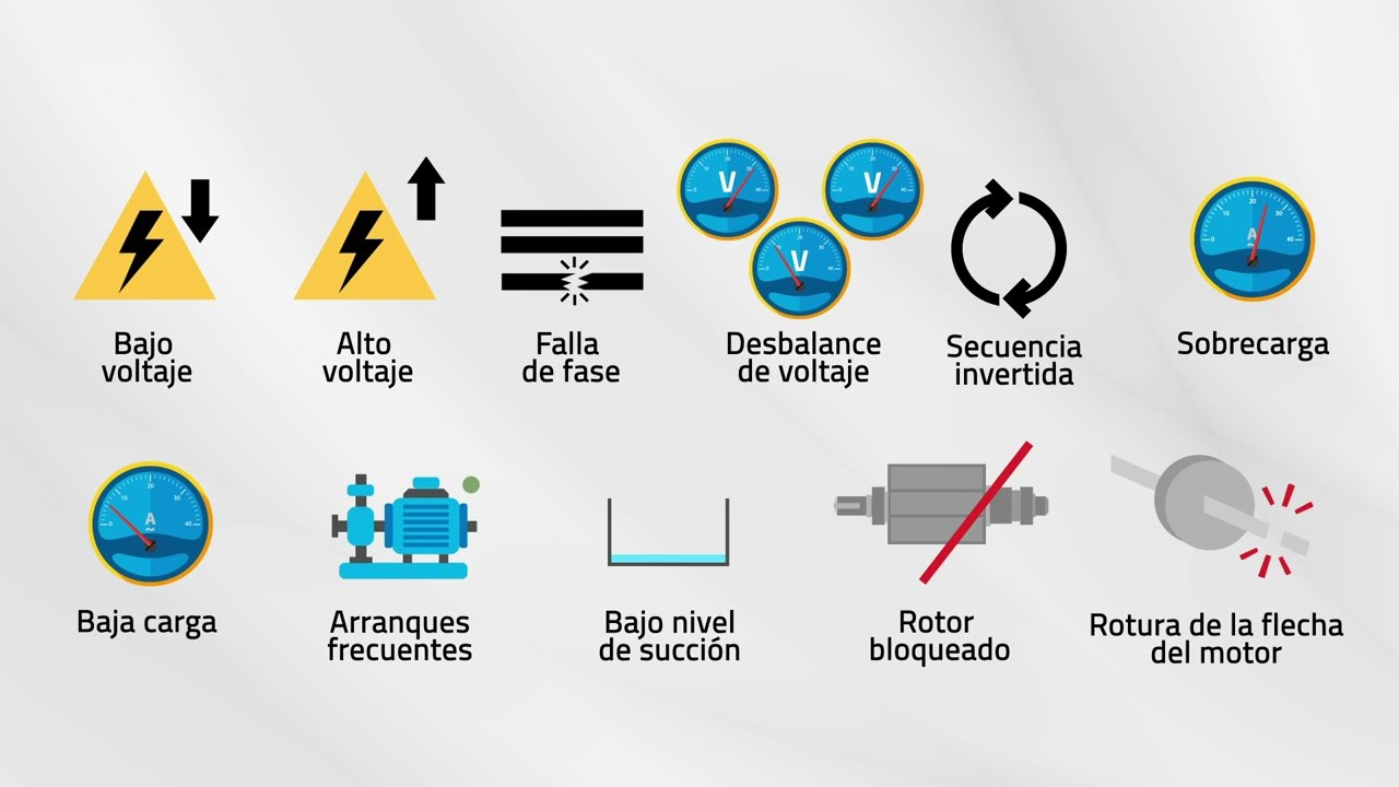 ¿Cómo Proteger Motores Eléctricos de Fallas Comunes? Conoce el Motor Monitor
