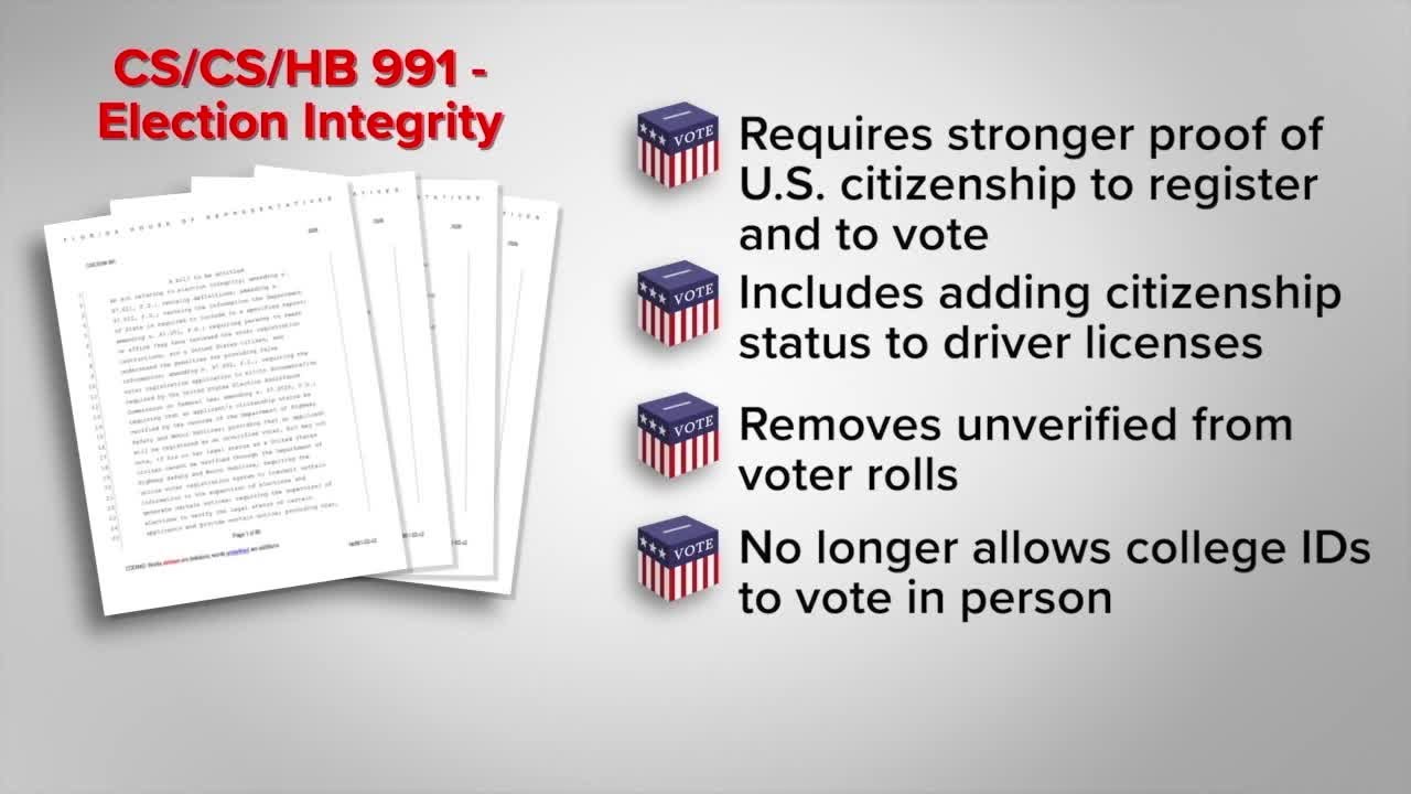 Florida House approves sweeping election overhaul
