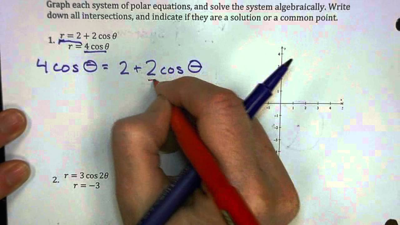Intersections of Polar Curves   Day 1