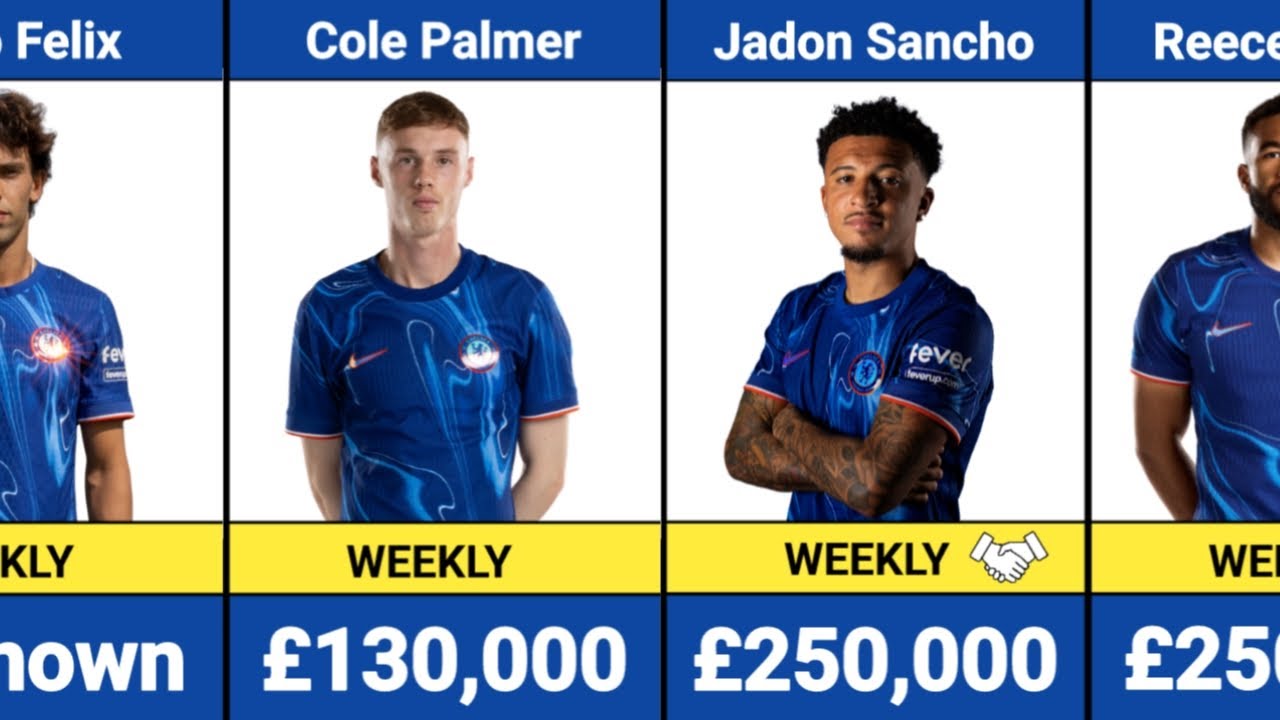 CHELSEA Players Payroll | Salaries/Wages 2024/2025