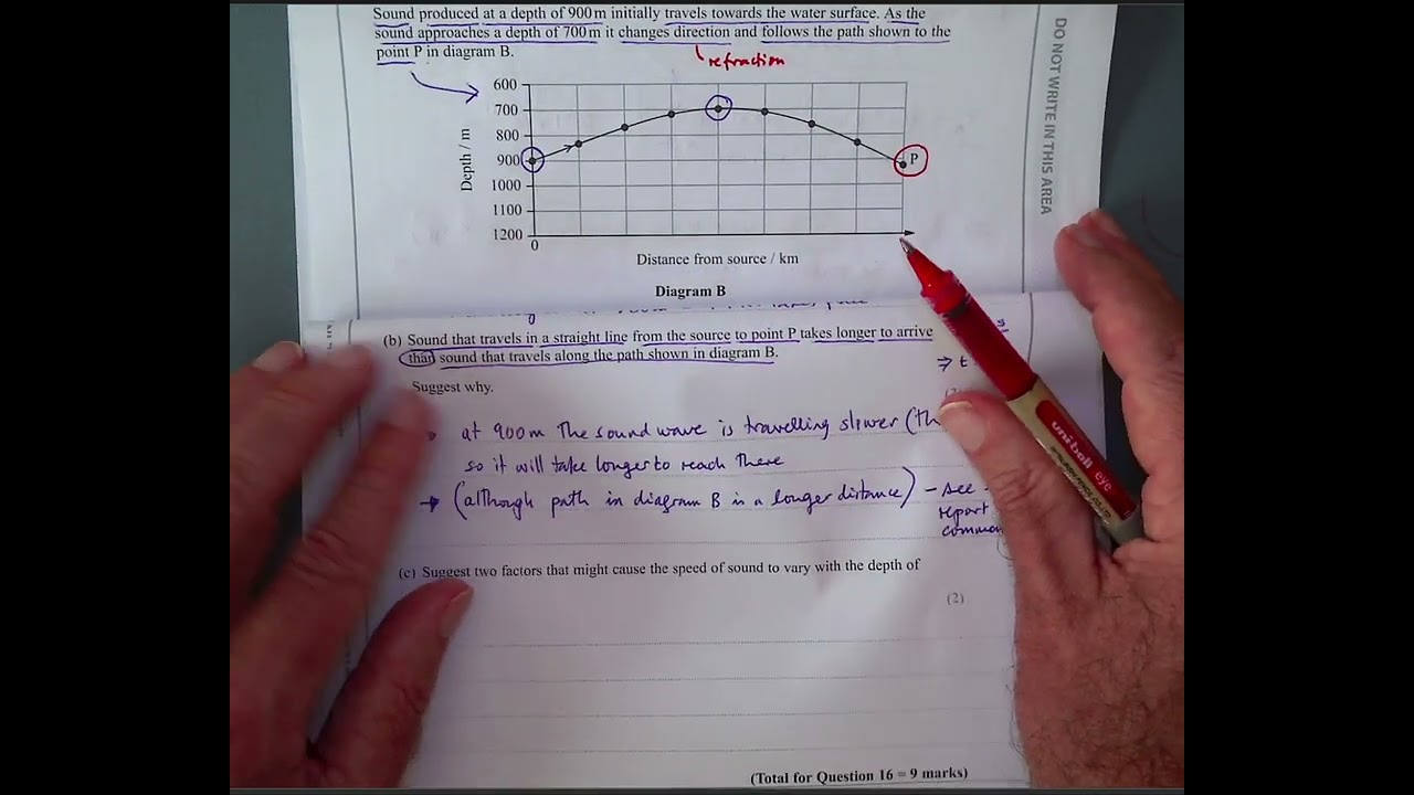 IAL Physics Edexcel Unit 2 May-Oct20 Q16-18