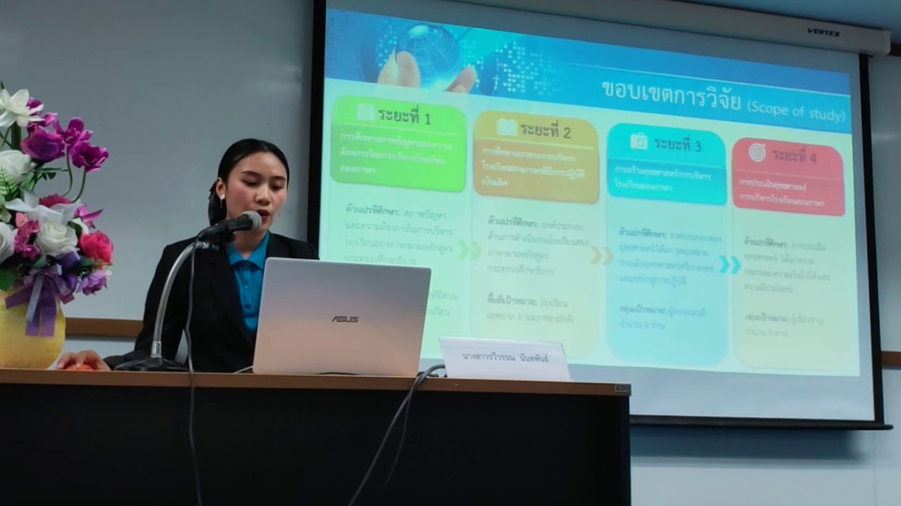 สอบโครงร่างวิทยานิพนธ์ รวีวรรณ นันทพันธ์