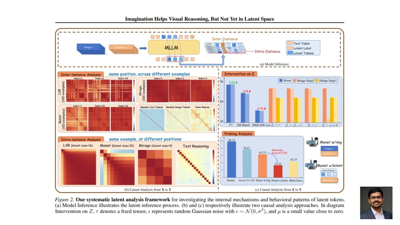 Imagination Helps Visual Reasoning, But Not Yet in Latent Space