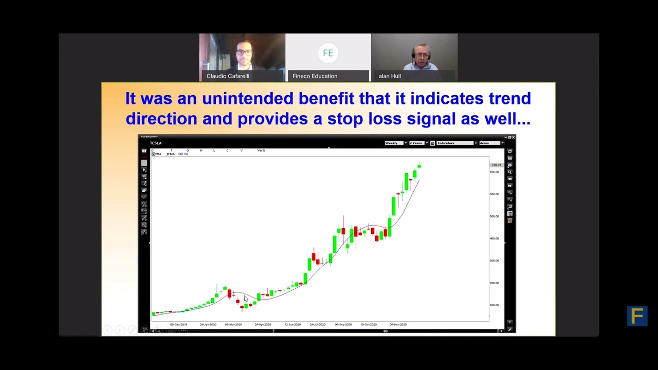 &ldquo;Hull Moving Average&rdquo; explained by Alan Hull ~ HMA as a stop loss as well~