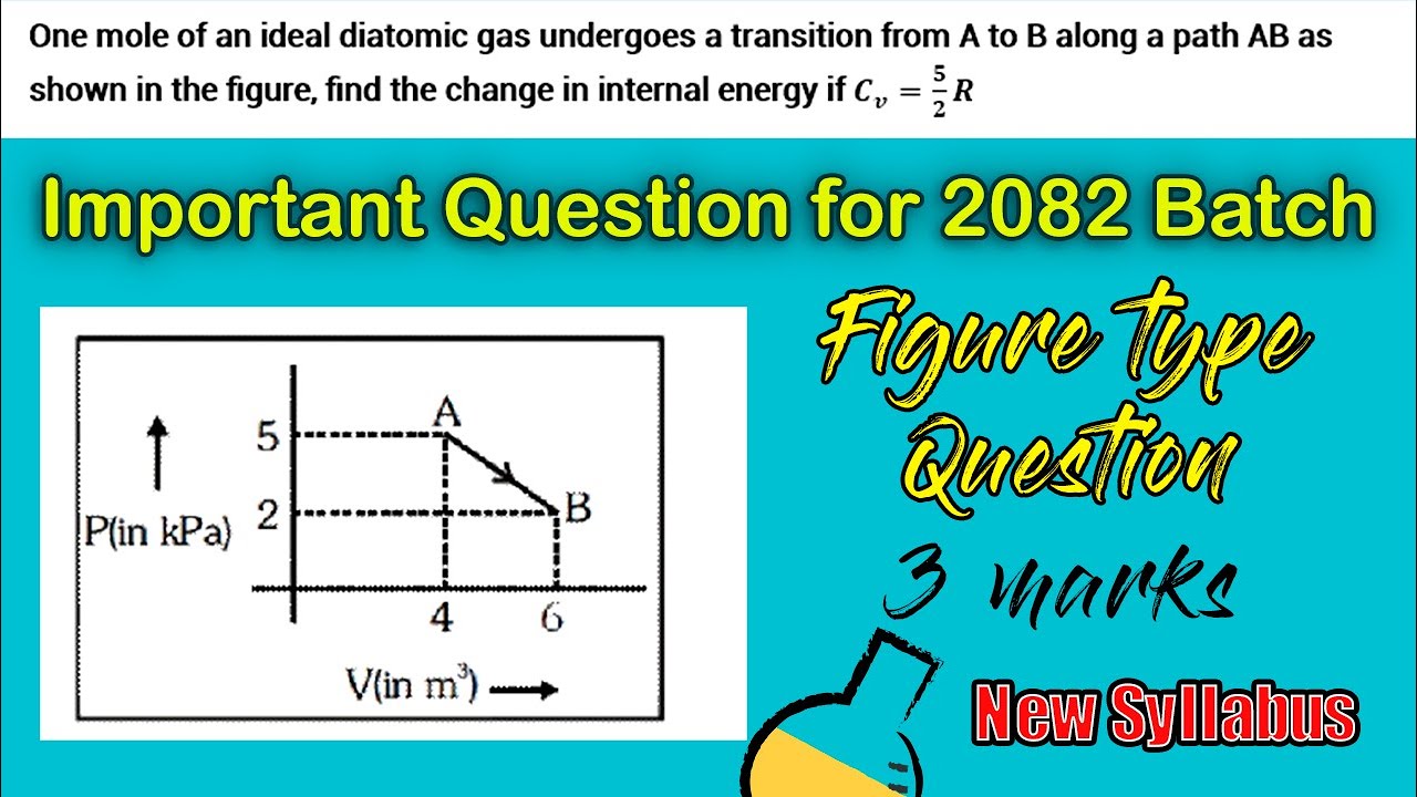 PV- Diagram/Figure Question On First law of thermodynamics 🔥⚡| NEB Physics |12 |Important Question |
