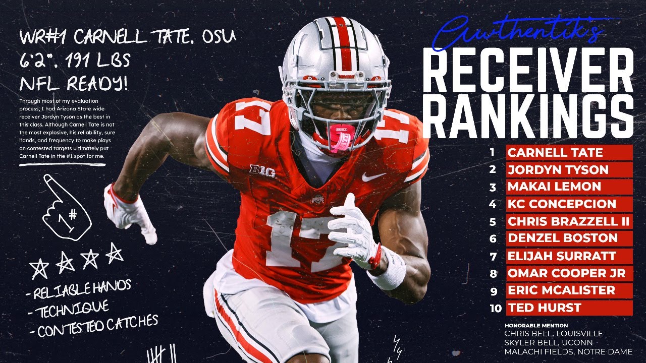 Top 10 WR Prospects In The 2026 NFL Draft