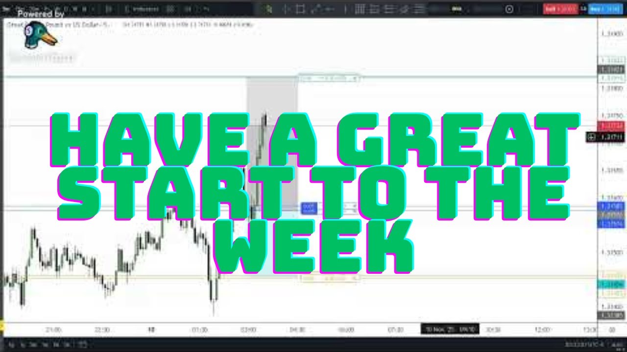 GBP/USD (British Pound / US Dollar)London kill zone time 10/11/2025
