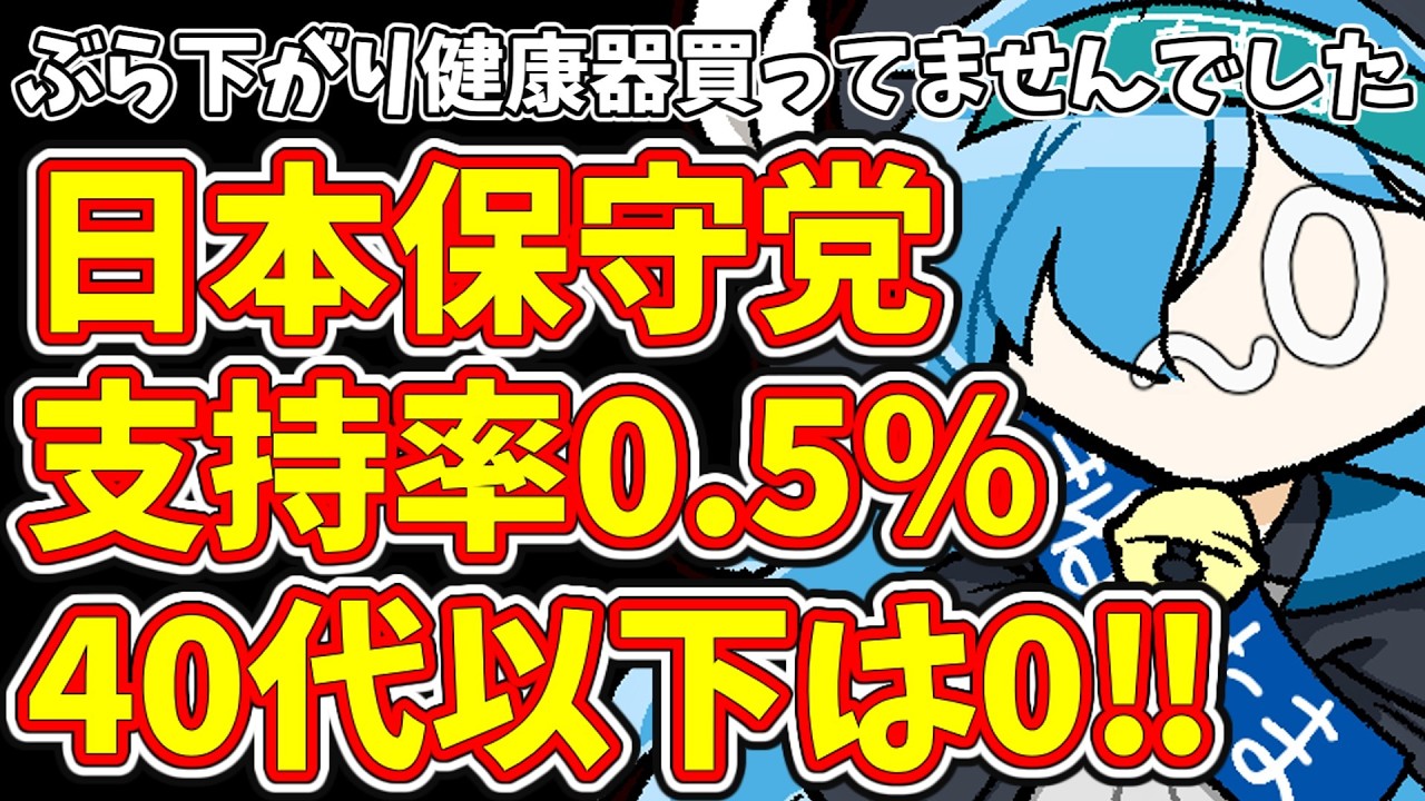 【日本保守党】ぶら下がり健康器買ってませんでした＆日本保守党  支持率0.5％  40代以下は0‼