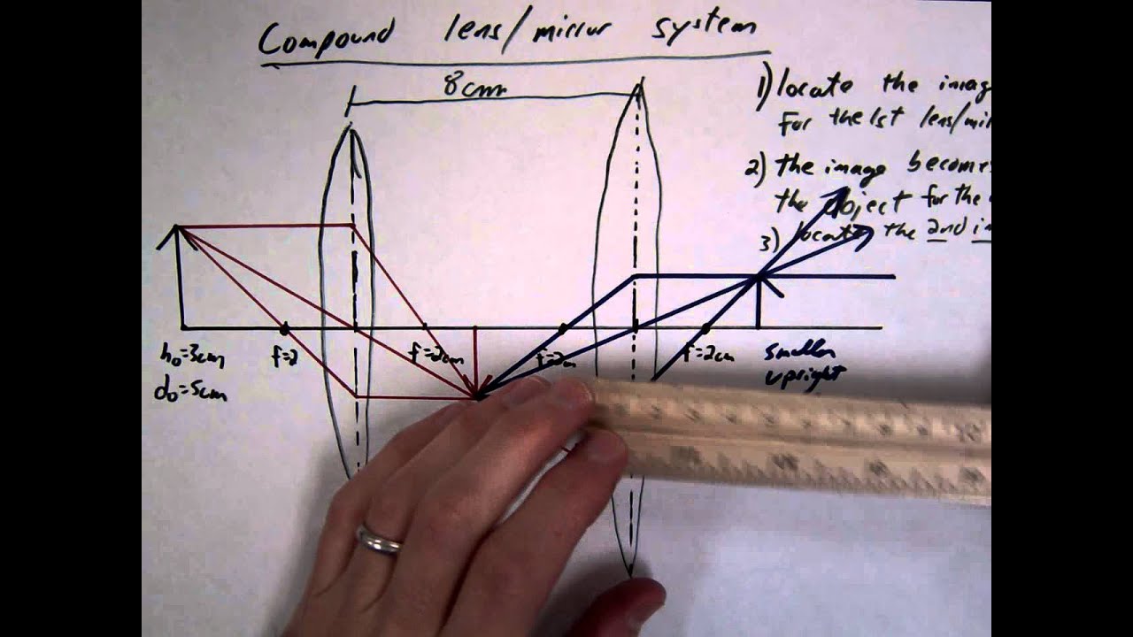 How to ray trace with 2 converging lenses