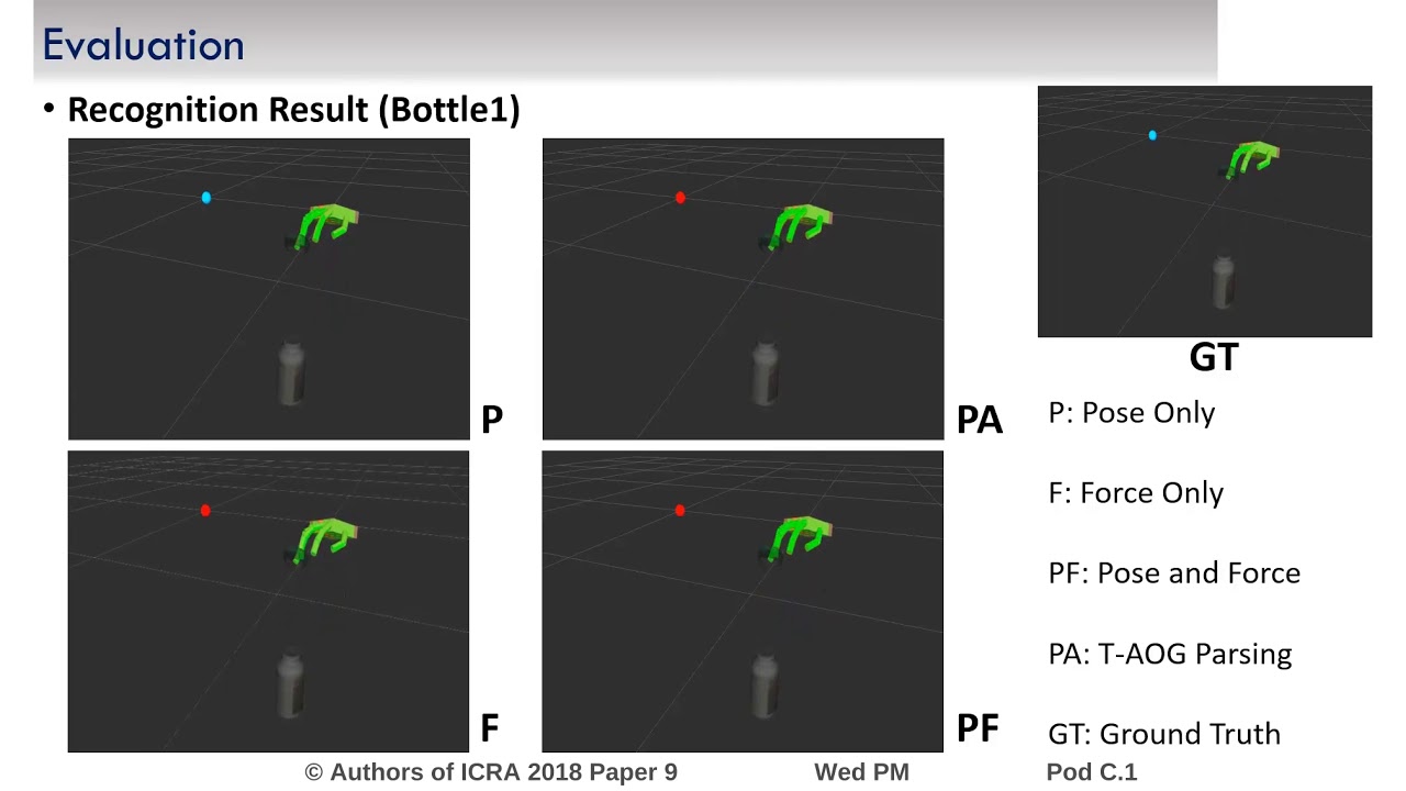 Unsupervised Learning of Hierarchical Models for Hand-Object Interactions Using Tactile Glove