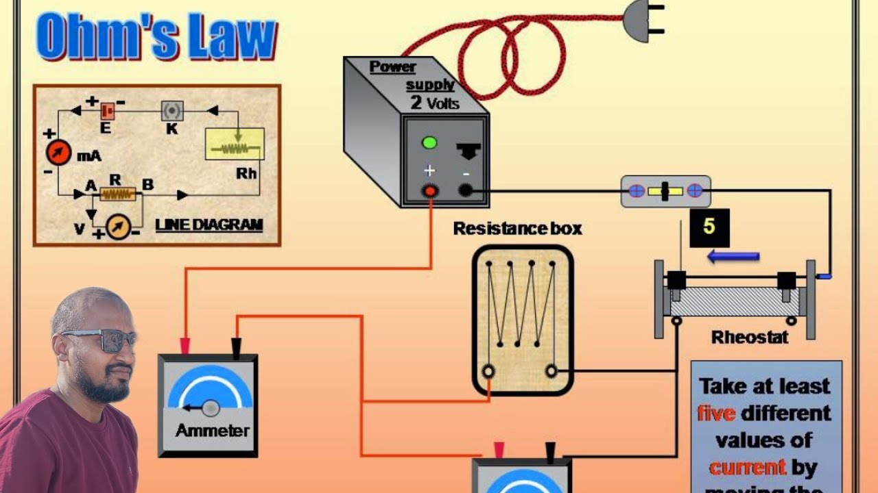 Ohm's law practical || Std -12 #education #physics #physicspractical || Jinal shah #physicsfun  