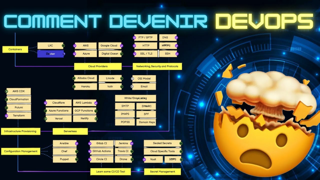 COMMENT DEVENIR DEVOPS ??