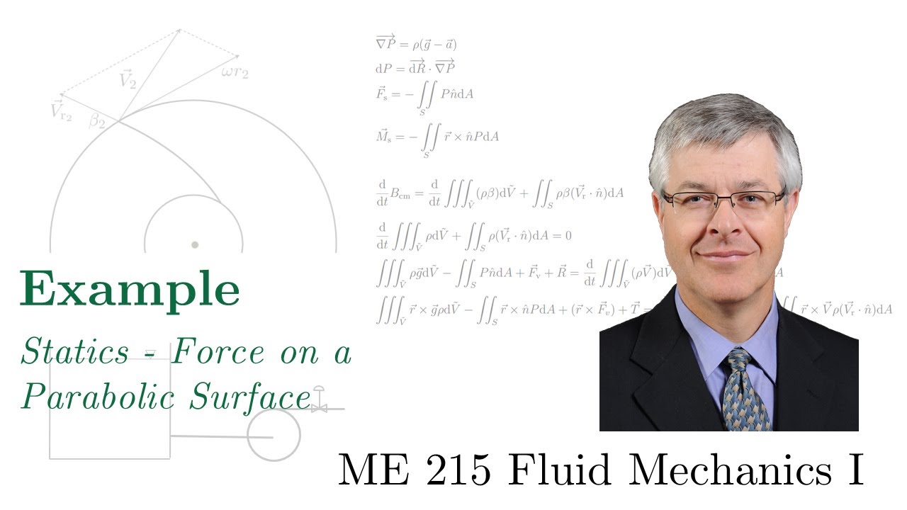 Statics - Force on a Parabolic Surface
