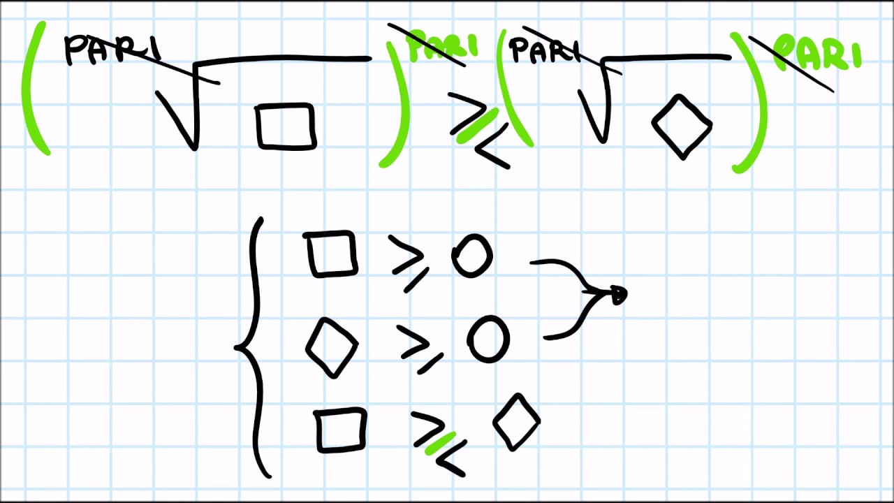 Disequazioni Irrazionali con Indice Pari ( Prima parte)