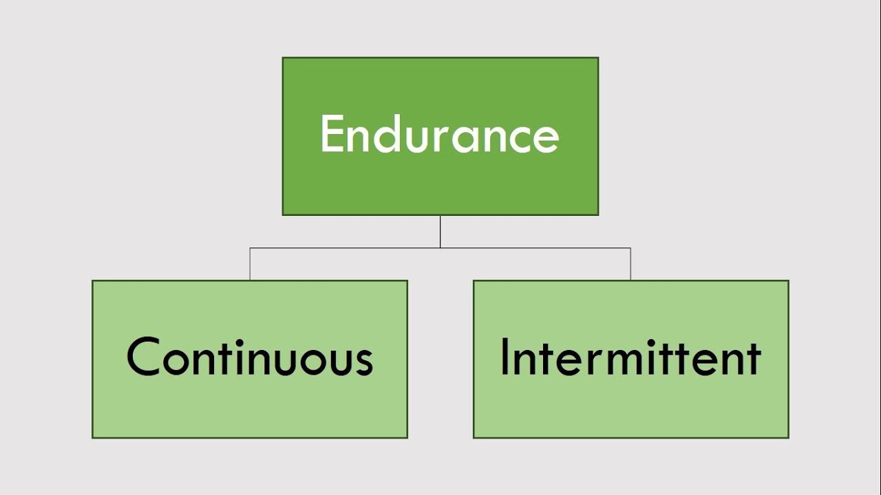 The 4 Pillars of Strength & Conditioning Training | Endurance