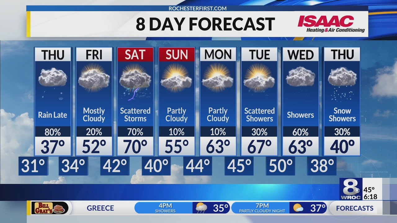 Rochester's Wednesday evening weather forecast