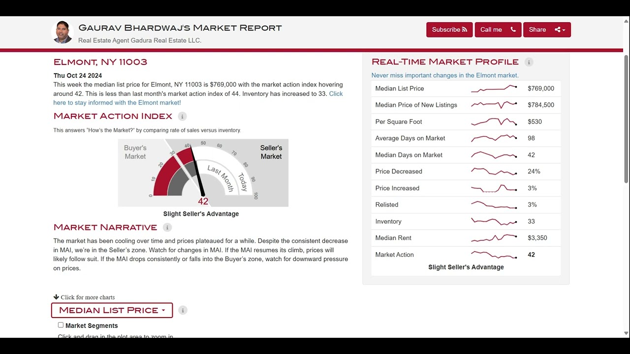 October'24 Elmont  Real Estate Market Update