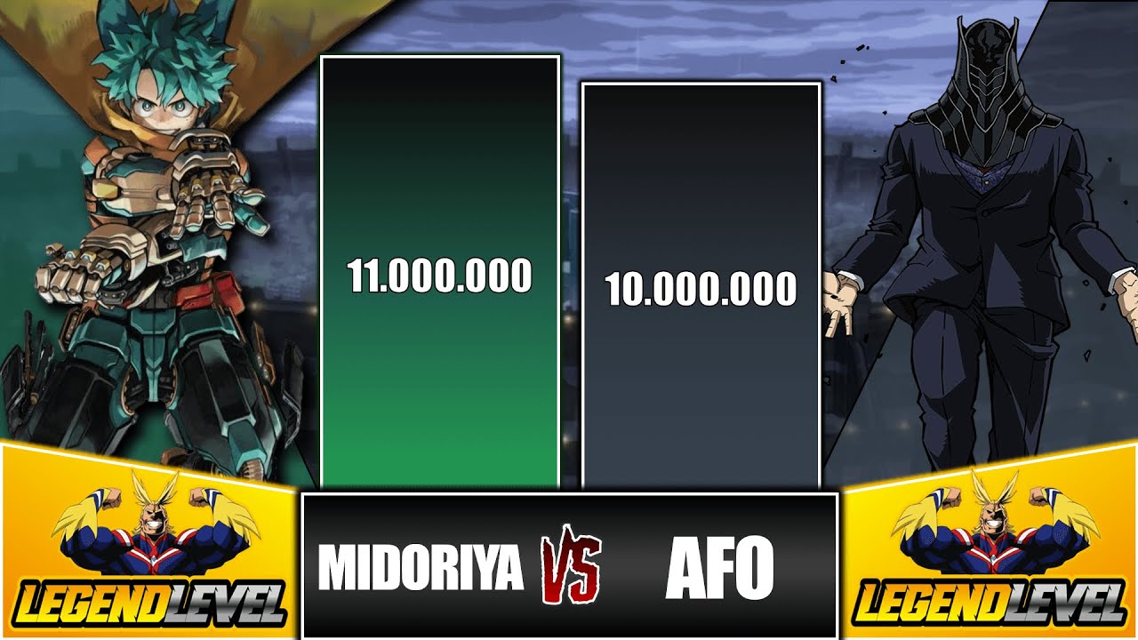 MIDORIYA vs ALL FOR ONE Power Levels 🔥| My Hero Academia Power Levels
