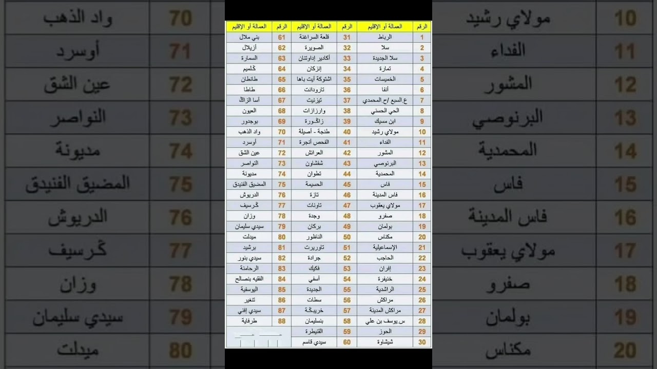 ترقيم السيارات حسب العملات المغرب الحبيب