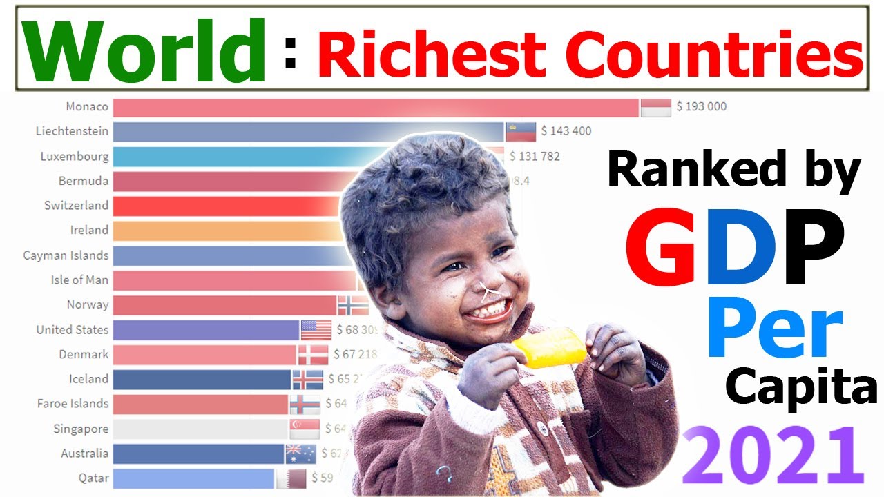 Richest Countries Rank by GDP (Nominal) Per Capita 1960 - 2021