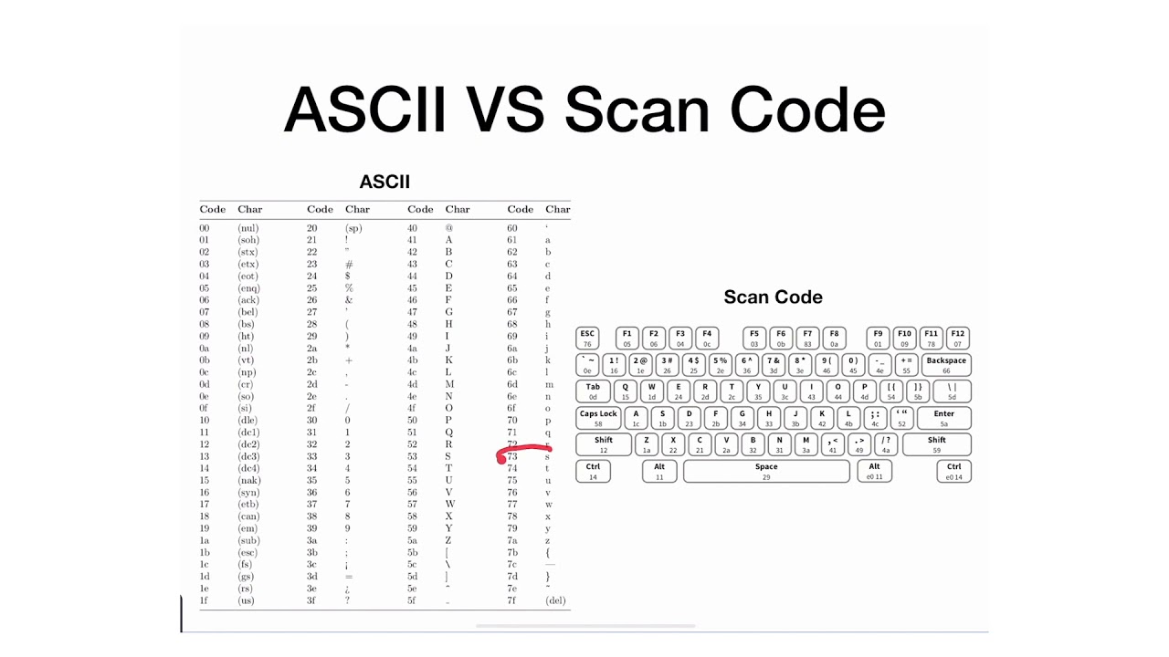 M13 - 11 - PS2 Driver - Keyboard Routine