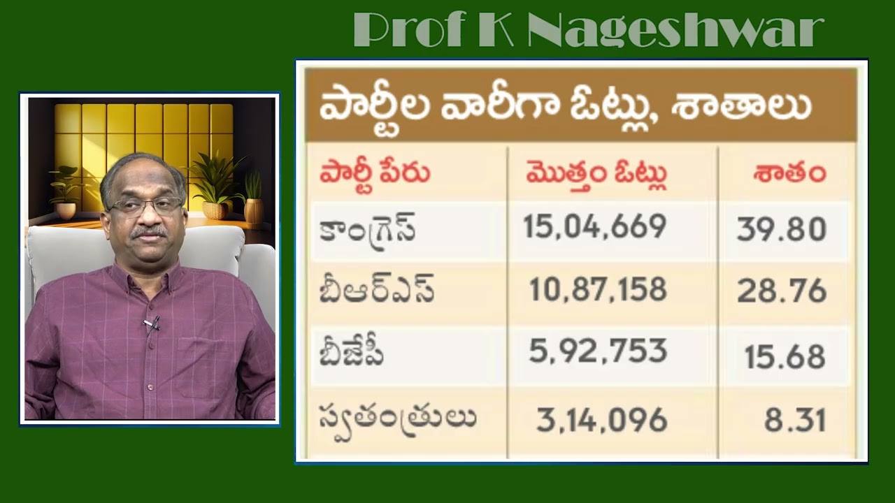 మున్సిపల్ ఓటింగ్ ట్రెండ్స్ చెప్తున్న సంచలన నిజాలు? || What Municipal Voting Trends Reveal? ||