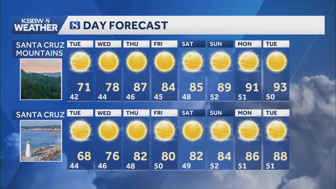 Some wind tonight, 90s in the forecast
