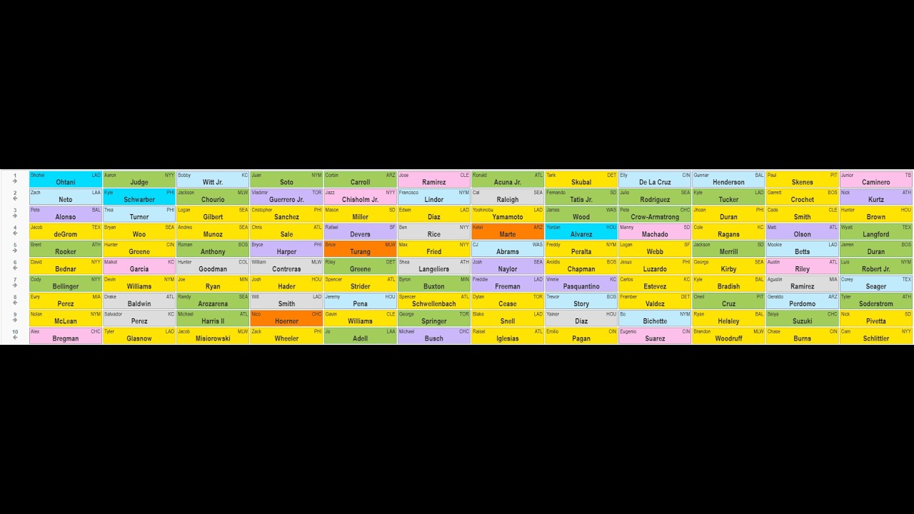 2026 NFBC Online Championship Recap  (Drafted on 2/5)