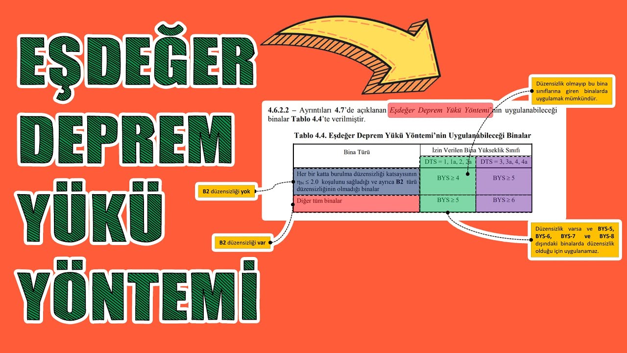 Eşdeğer Deprem Yükü Yöntemi #deprem #depremyönetmeliği